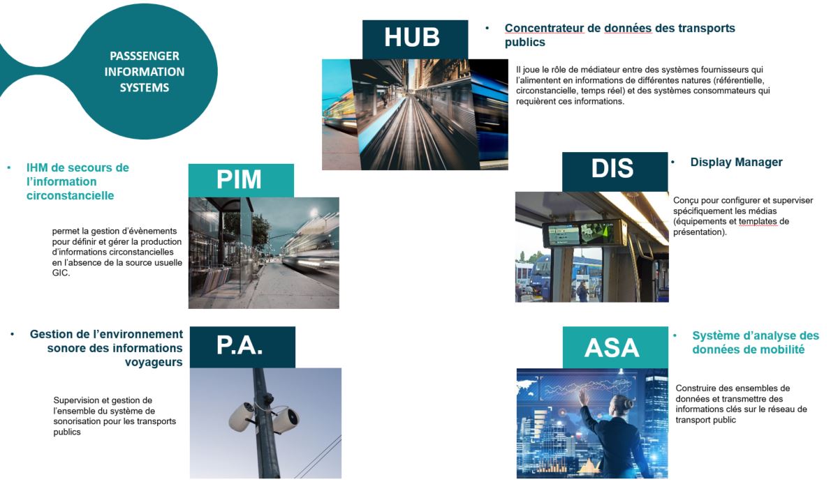 La suite MobilitX de CS GROUP La suite MobilitX de CS GROUP
